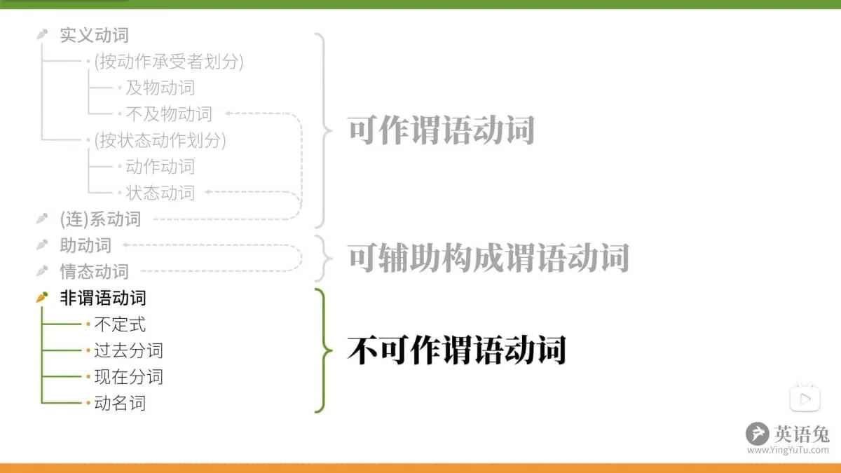 英语语法笔记——动词插图2 英语语法笔记——动词插图2