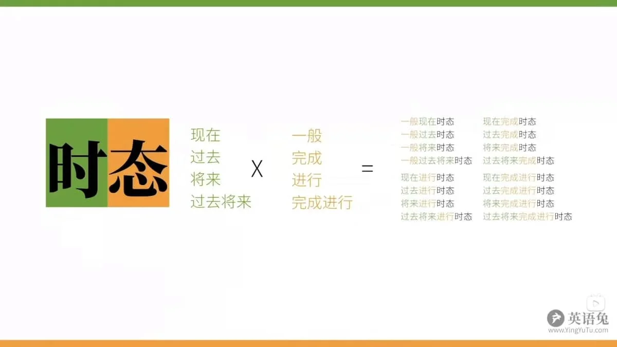 英语语法笔记——动词插图4 英语语法笔记——动词插图4