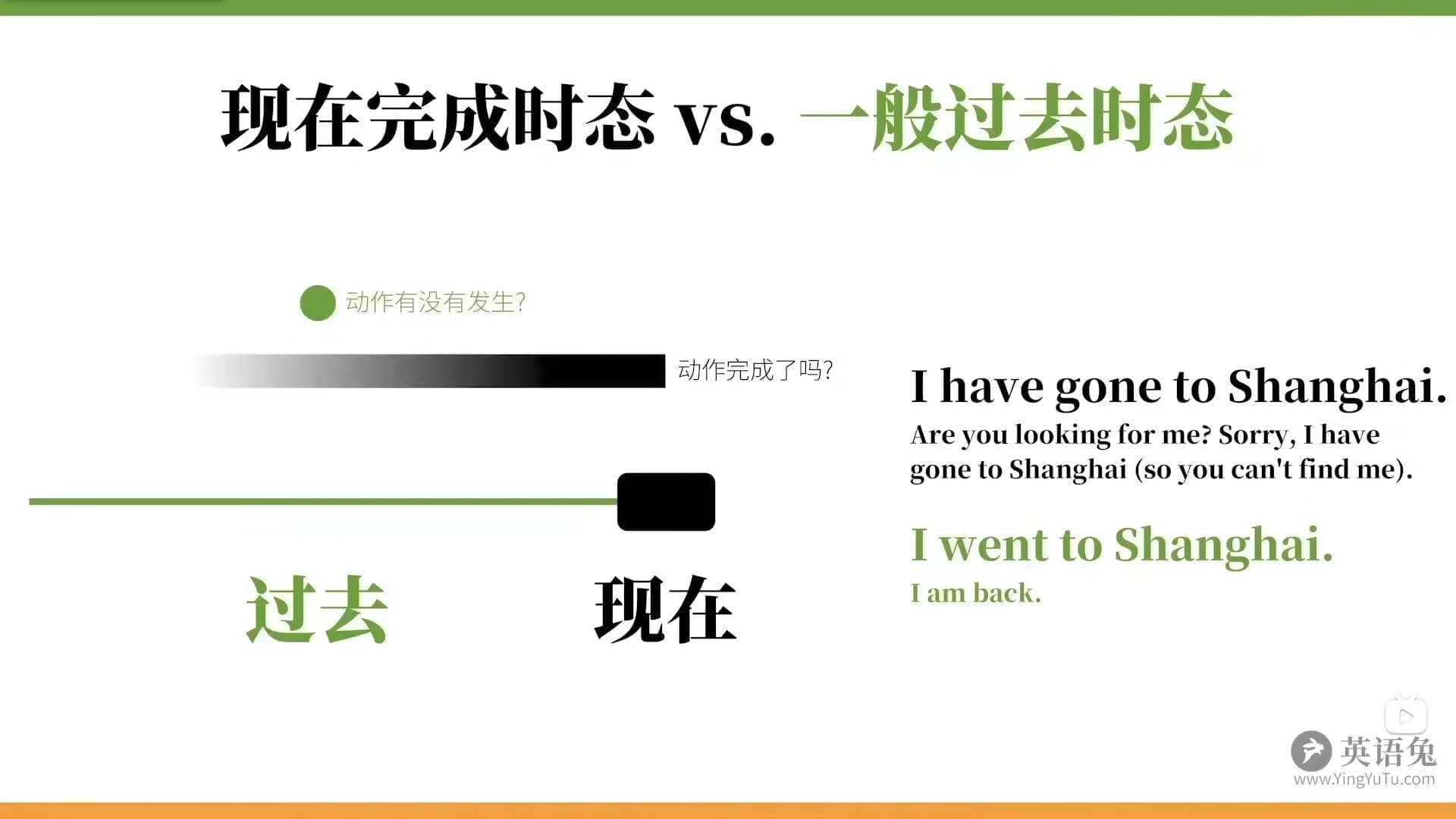 英语语法笔记——动词插图16 英语语法笔记——动词插图16