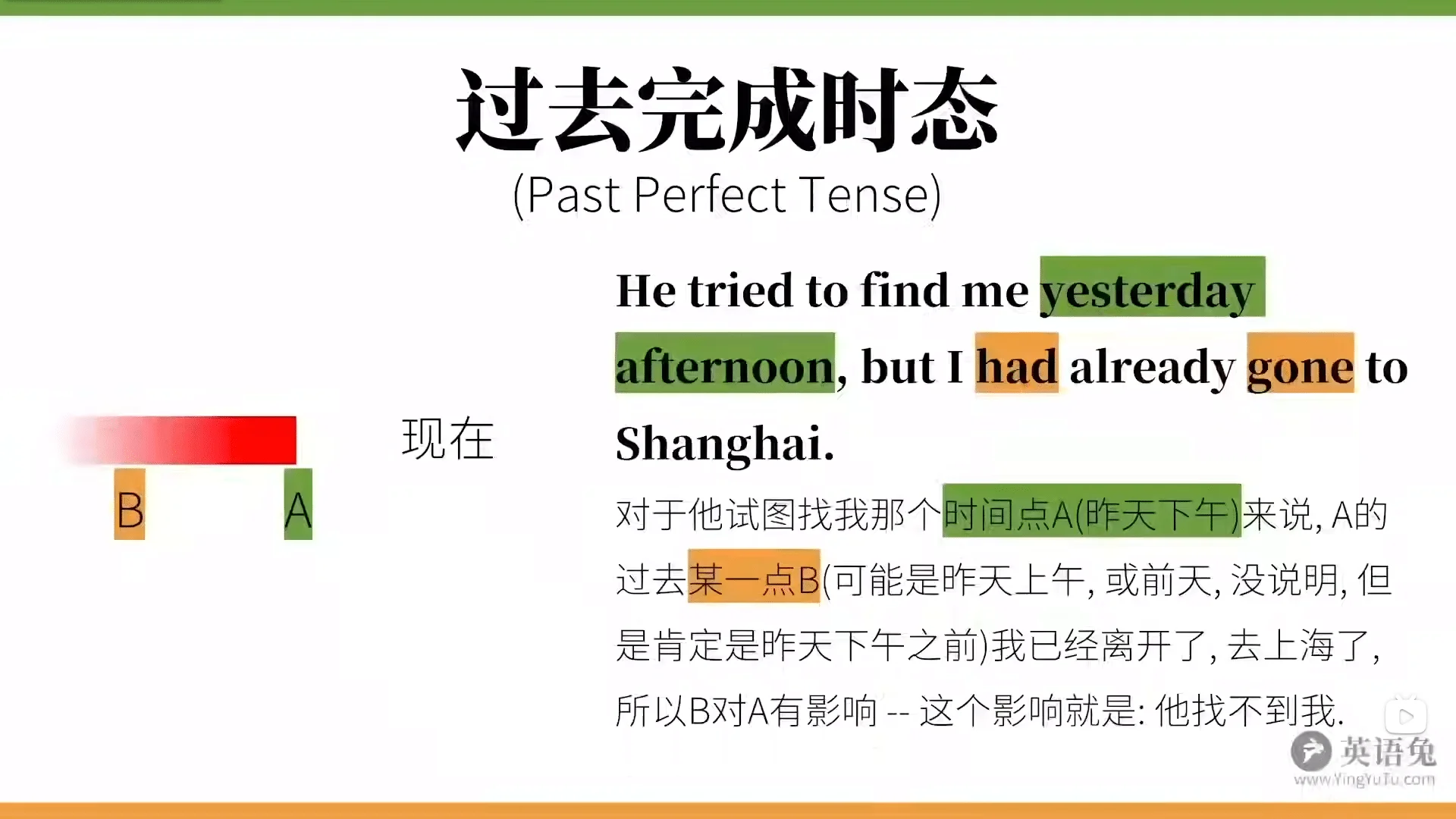 英语语法笔记——动词插图22 英语语法笔记——动词插图22