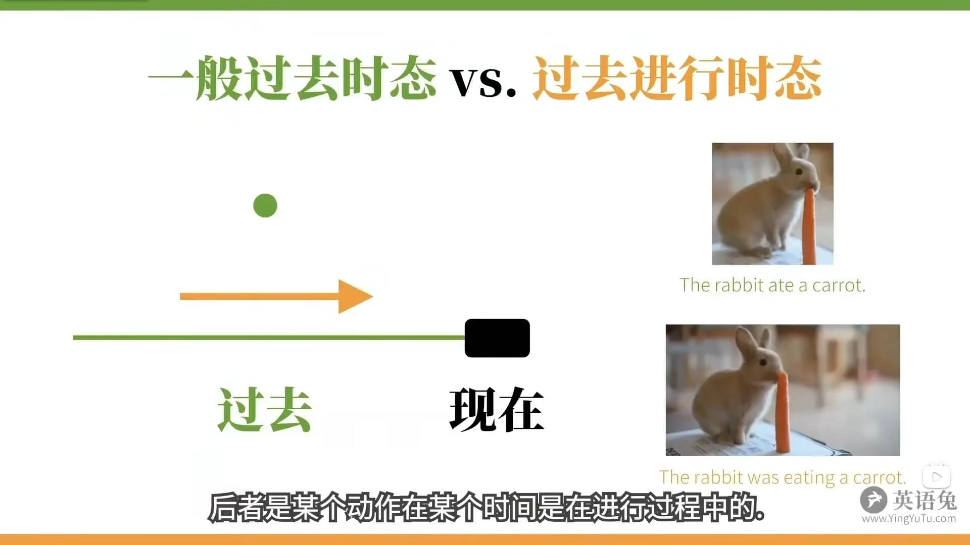 英语语法笔记——动词插图20 英语语法笔记——动词插图20