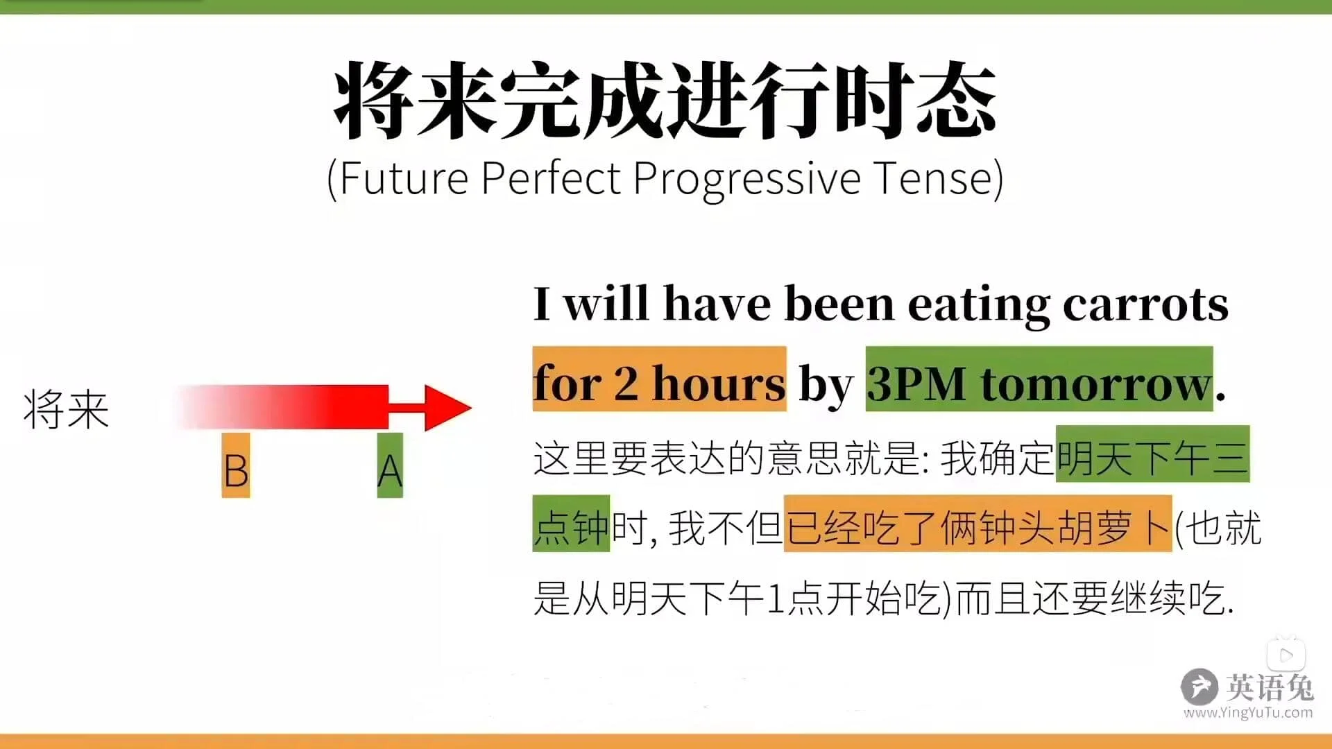 英语语法笔记——动词插图36 英语语法笔记——动词插图36