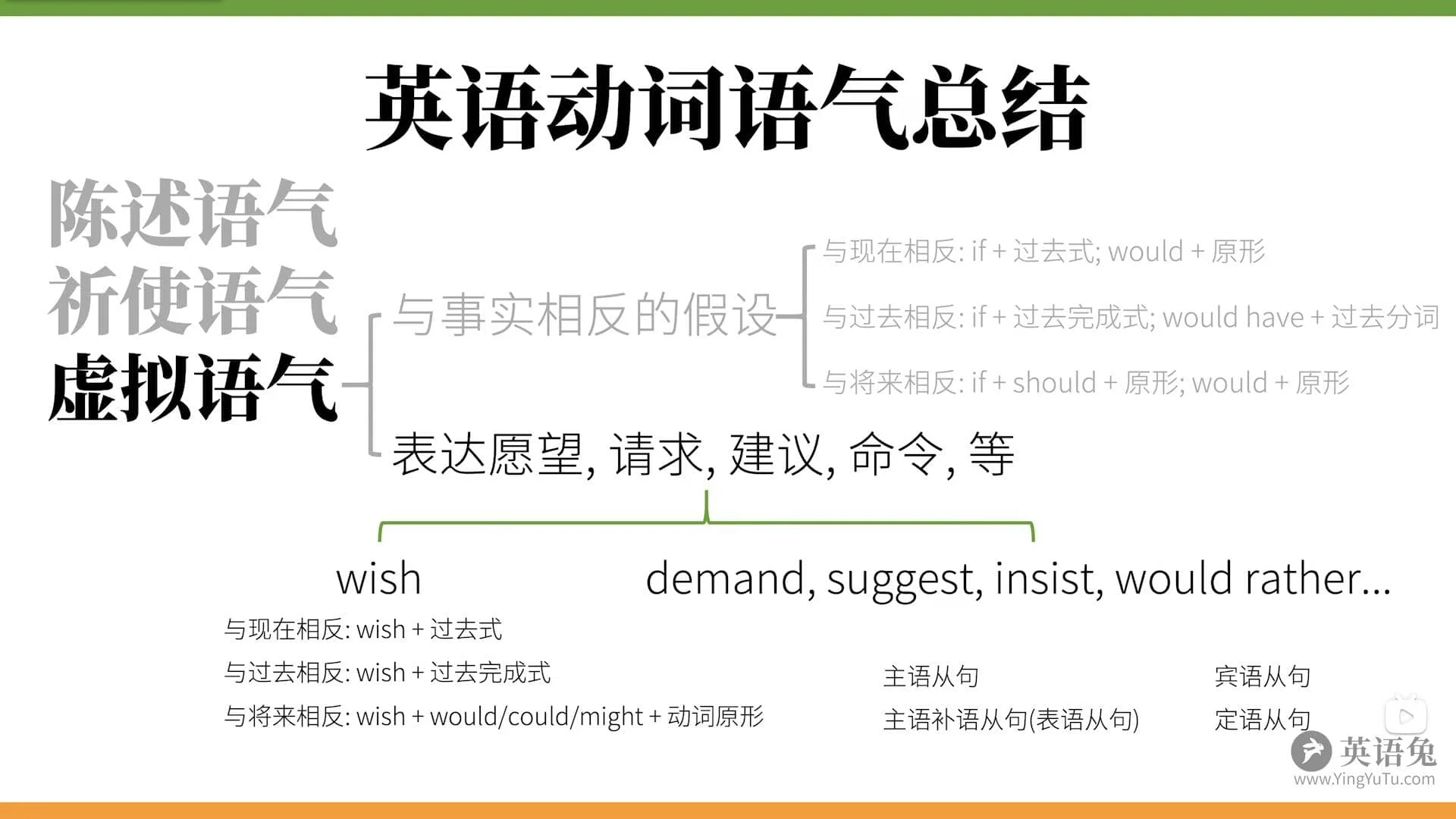 英语语法笔记——动词插图78 英语语法笔记——动词插图78