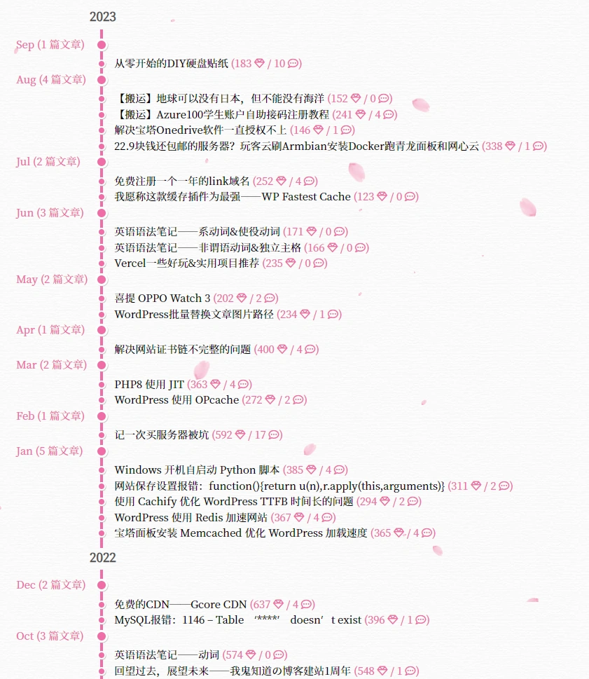 博客建站2周年插图 博客建站2周年插图