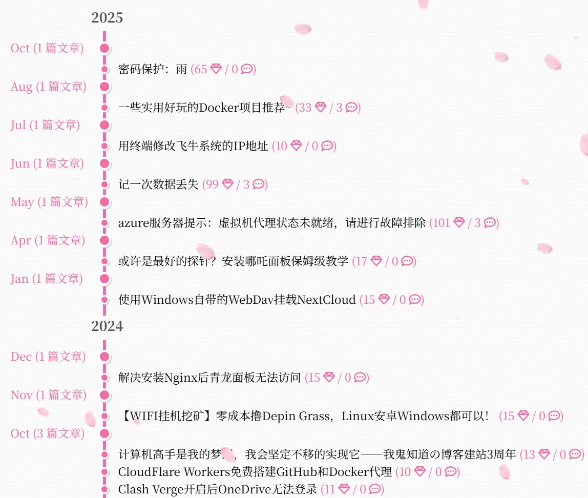 摆摆摆摆到厌倦——博客建站四周年插图1